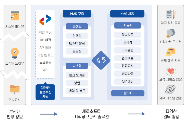 KMS Solution image 2