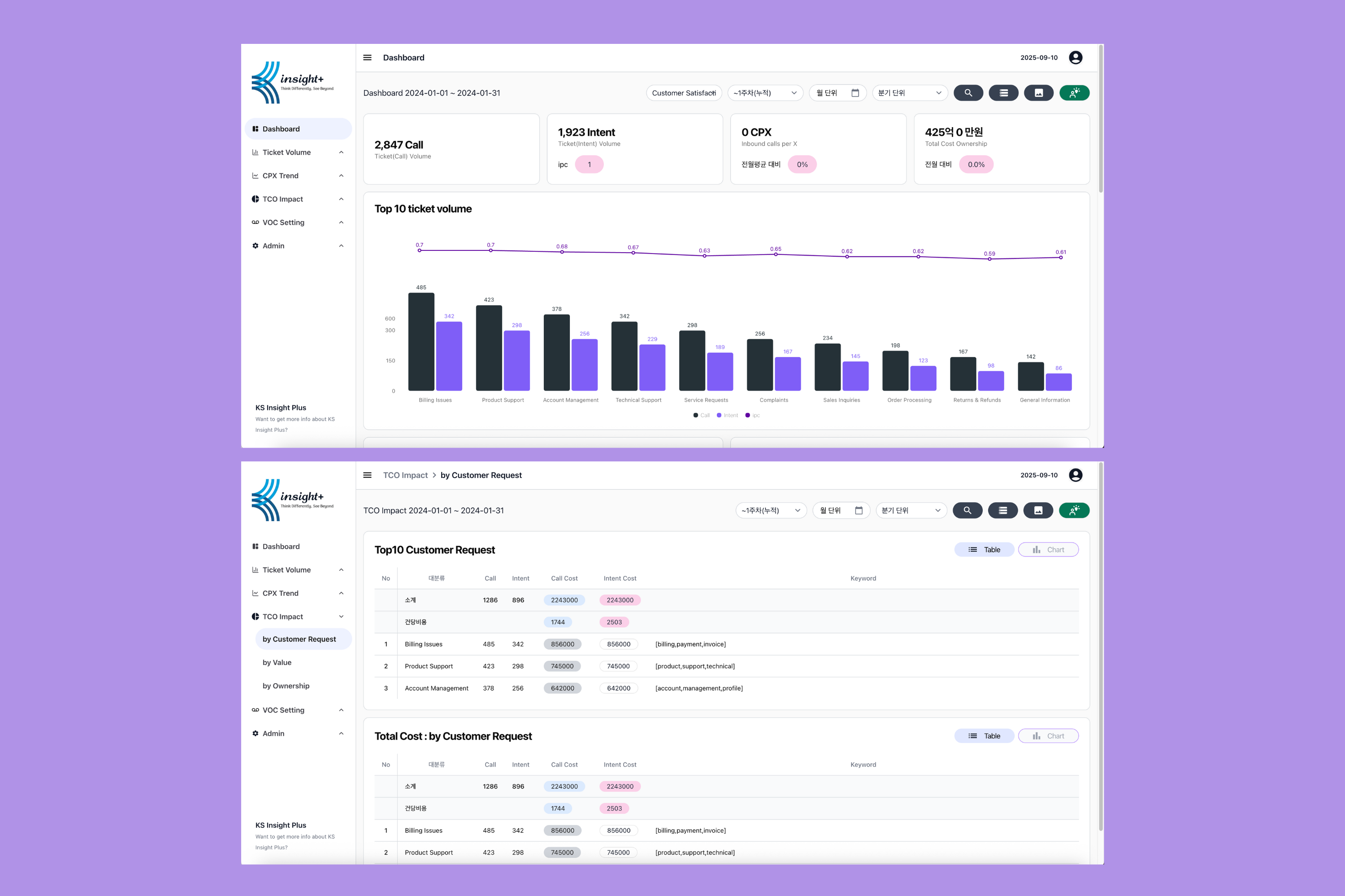 VOC Analysis (Voice of Call Analysis System) image 2